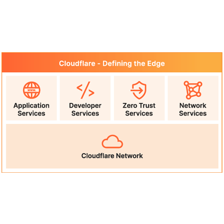  Czym wyróżnia się Cloudflare? - Obraz