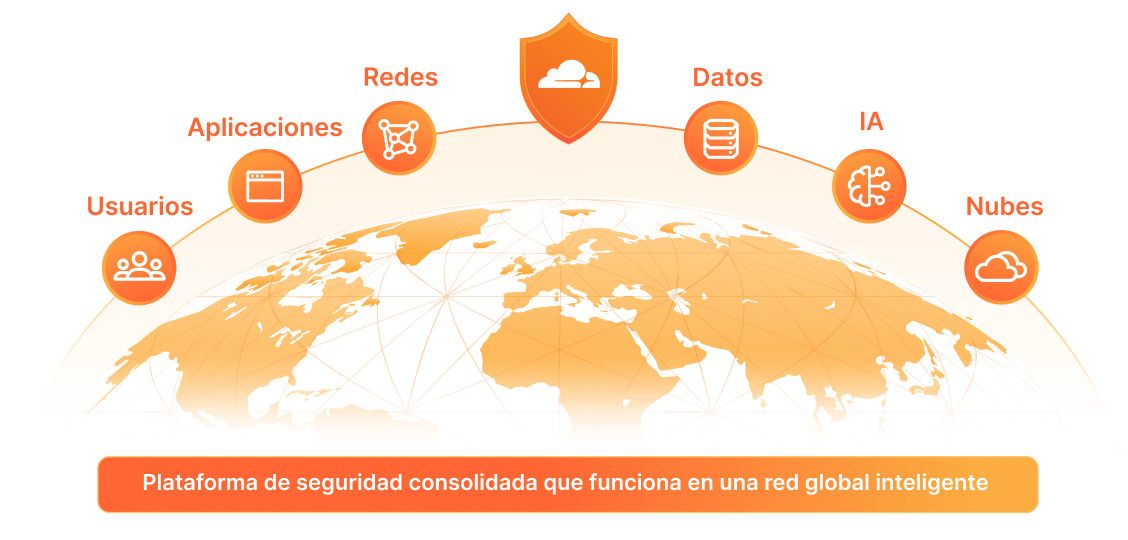 Solución para la modernización de las aplicaciones - Ilustración